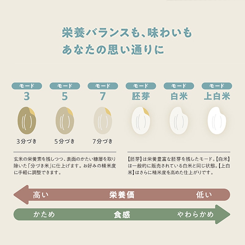 【3月上旬お届け】レコルト　コンパクト精米機　クリームホワイト