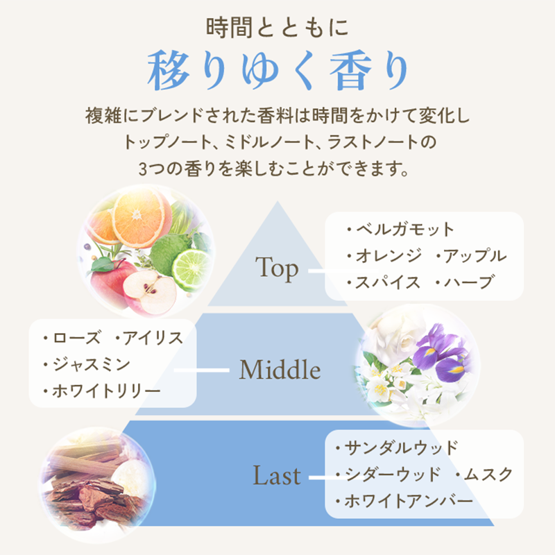 ウルラブ　ボディスクラブ　ホワイトリリー