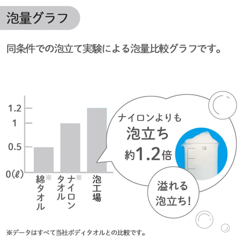 泡工場ボディタオル PK | ハンプティーダンプティー公式通販| 雑貨