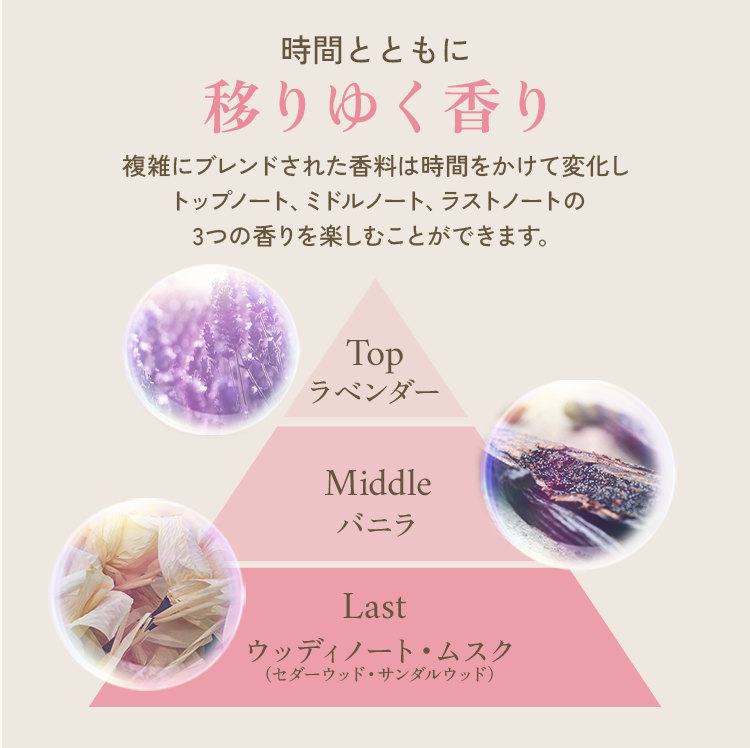 ウルラブ　ボディスクラブ