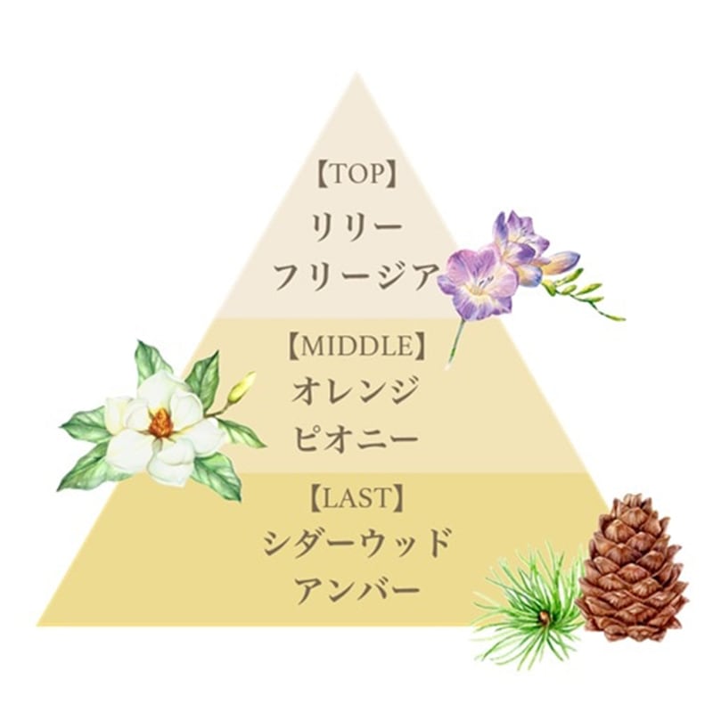 フレグランス　ハンドクリーム　リリークラウン