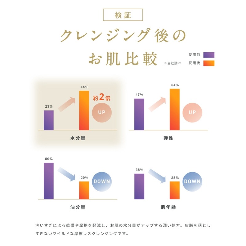 【正規品販売店】レカルカ Lekarka オイルクレンジング ハニームースクレンジング 120g クレンジング
