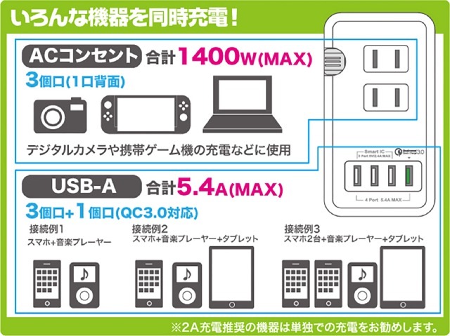 <BR>RiC<BR>4USB+3ACѥŸå<BR>ԥۥ磻ȡ<BR>RiC-AC_3P-USB_4P/WH