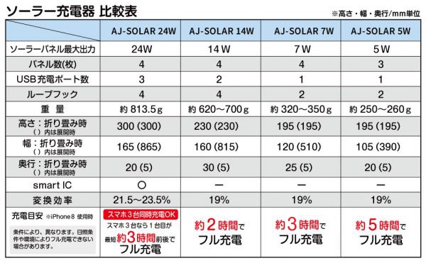 AIR-J <BR>ޥ3֤ǥե뽼Ųǽ<BR>顼Ŵ7W<<>><BR>AJ-NSOLAR7W OR