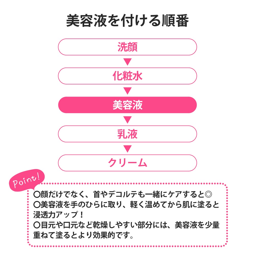 薬用ホワイトニングエッセンスG