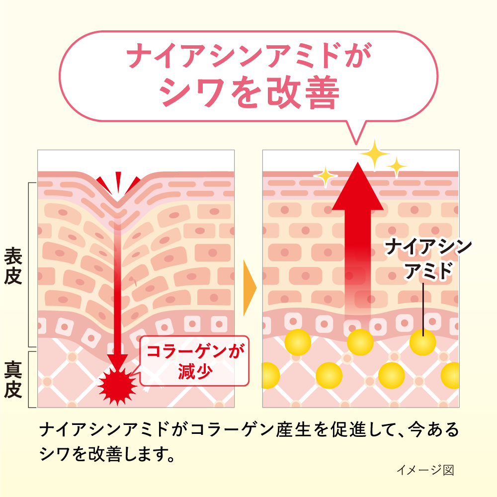 ハリモ　リンクルセラム
