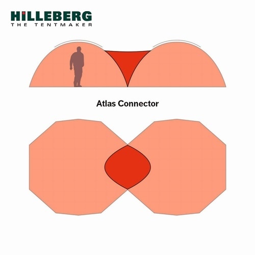 ヒルバーグ HILLEBERG アトラス専用コネクター ATLAS CONNECTOR