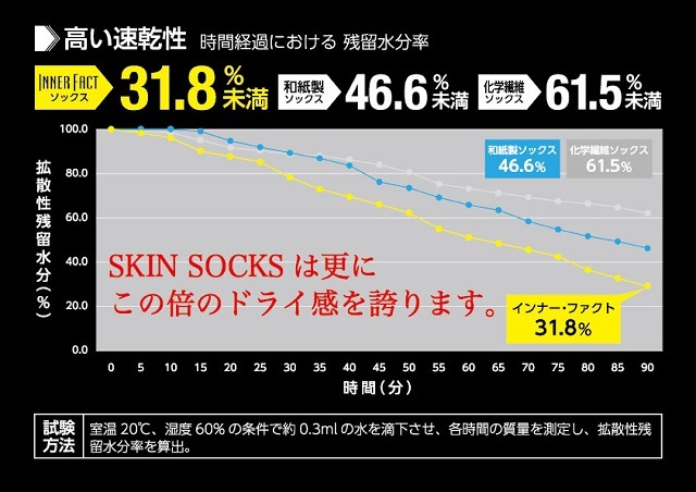 INNERFACT インナーファクト | 五本指 ショート丈(くるぶし丈) | GLAGH