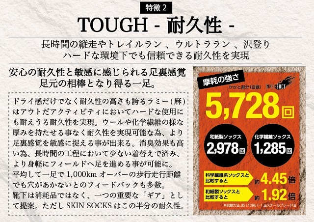 INNERFACT インナーファクト | 五本指 ショート丈(くるぶし丈) | GLAGH