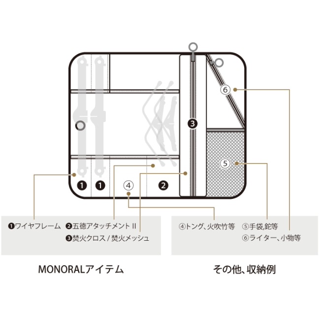 【新品】MONORAL モノラル 焚き火ツールラップ S グレー Amazon | MONORAL (モノラル) 焚き火ツールラップSS ワイヤ