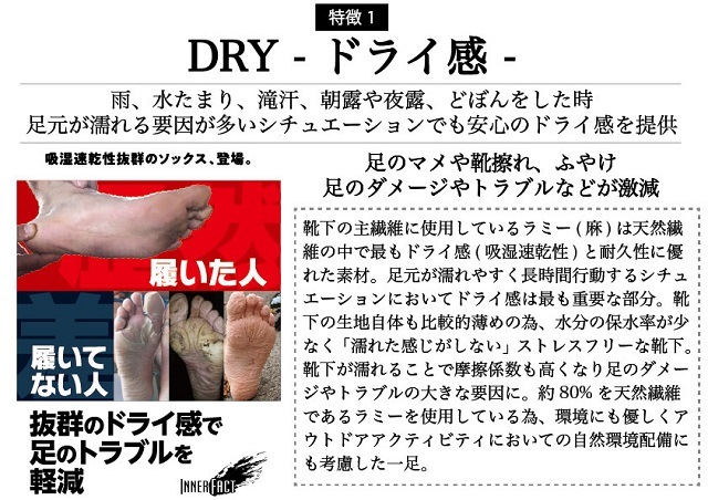 INNERFACT インナーファクト | SKIN SOCKS 五本指 ショート丈(くるぶし