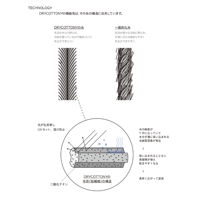 ブリング BRING ドライコットニー スリーブレスTシャツ DRYCOTTONY ユニセックス