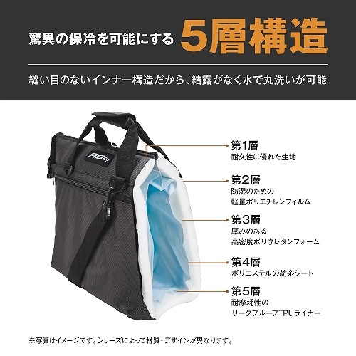 エーオークーラーズ AO Coolers 6パック キャンバス ソフトクーラー