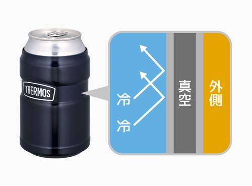 サーモス THERMOS 保冷缶ホルダー | GLAGH グラフ