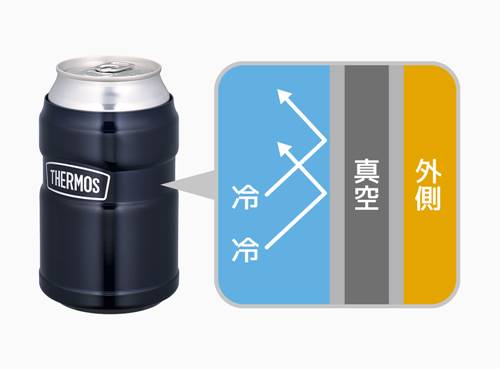 サーモス THERMOS  保冷缶ホルダー