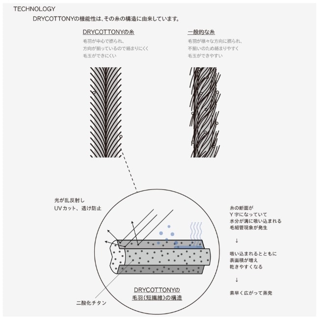 ブリング BRING ワンダーウェア ロングスリーブTシャツ ユニセックス WUNDERWEAR