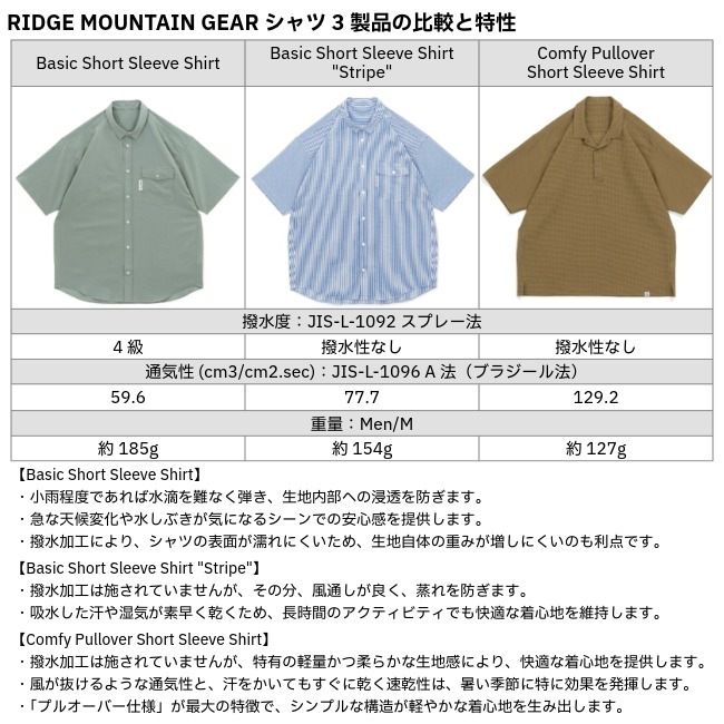 リッジマウンテンギア RIDGE MOUNTAIN GEAR ベーシックショートスリーブシャツ メンズ Basic Short Sleeve Shirt Ms