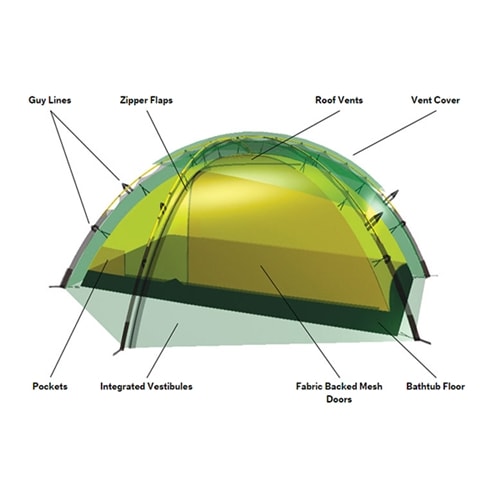 新品未使用 ヒルバーグ アラック2 ALLAK2 サンド　フットプリントセット Hilleberg allak 2人用 アラック2 フットプリント付き Allak 2