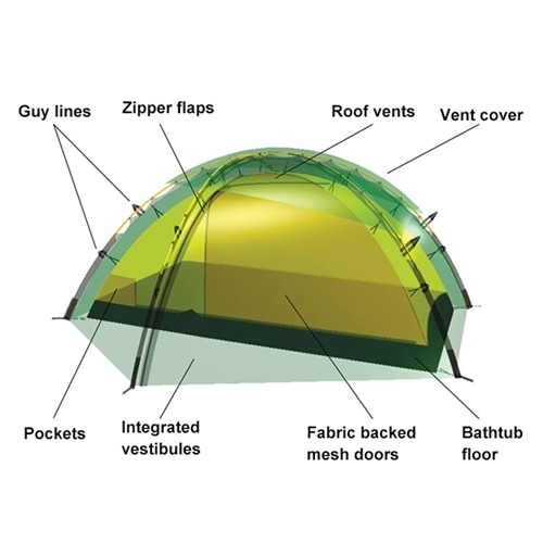ヒルバーグ アラック3 レッド Hilleberg Allak 3 Red | GLAGH グラフ