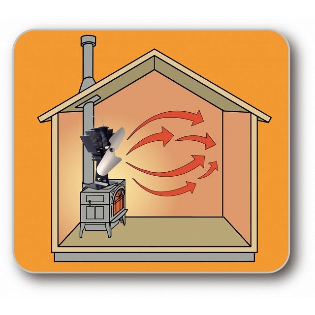 ファイヤーサイド FIRESIDE | エコファン ウルトラエアー 800JP