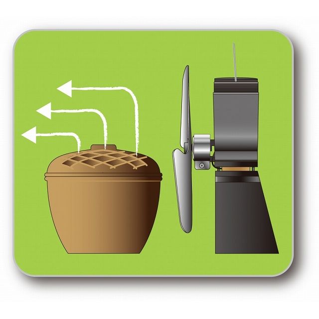 ファイヤーサイド FIRESIDE | エコファン ウルトラエアー 800JP