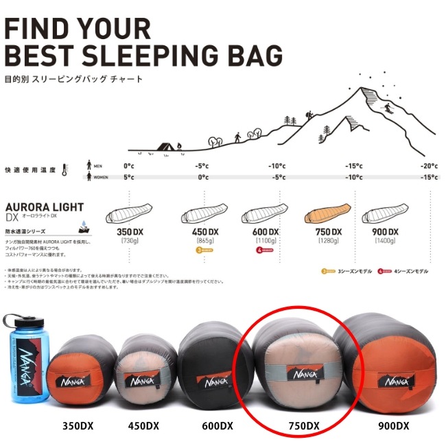 ナンガ NANGA オーロラテックス ライト 750DX ショート AURORA TEX