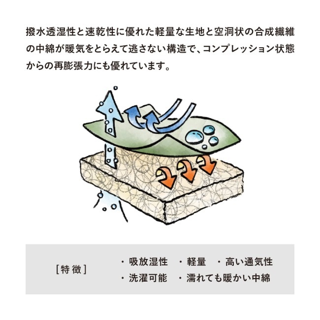 スナグパック Snugpak ベースキャンプ スリープシステム スクエア ライトジップ