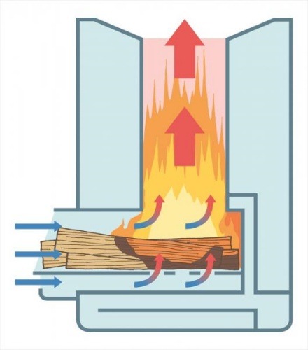 ペトロマックス PETROMAX ロケットストーブ | GLAGH グラフ