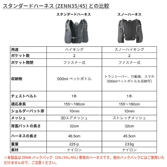 パーゴワークス PAAGO WORKS ZENN スノーハーネス