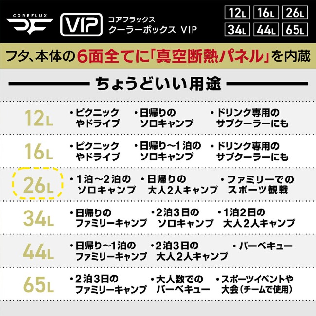 コアフラックス COREFLUX クーラーボックス VIP 26L スレートグレー