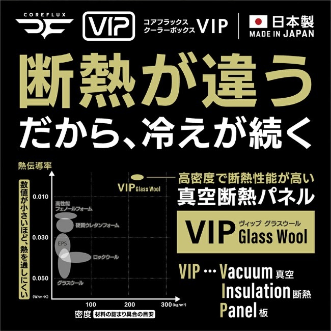 コアフラックス COREFLUX クーラーボックス VIP 34L スレートグレー