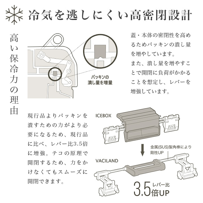 シマノ SHIMANO アイスボックス ヴァシランド VACILAND ST ICEBOX 32L