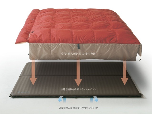  peak グランドオフトンダブル　1600 スノーピーク グランドオフトン ダブル1600 [下限温度-15度]| スノーピーク(Snow Peak)