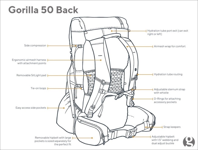 ゴッサマーギア GOSSAMER GEAR ゴリラ50 ウルトラライト GORILLA 50 Ultralight