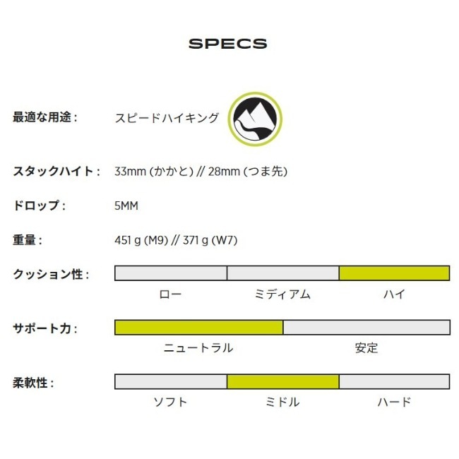 トポアスレチック topo athletic トレイルベンチャー 2 ウォータープルーフ ウィメンズ TRAILVENTURE 2 WP Ws