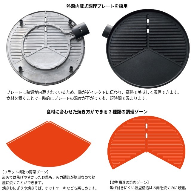 ロゴス LOGOS 野電 エレキャン・ファミリーエレグリル