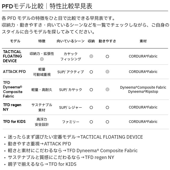 フォルボット FOLBOT タクティカルフローティングデバイス フォー キッズ TFD for KIDS