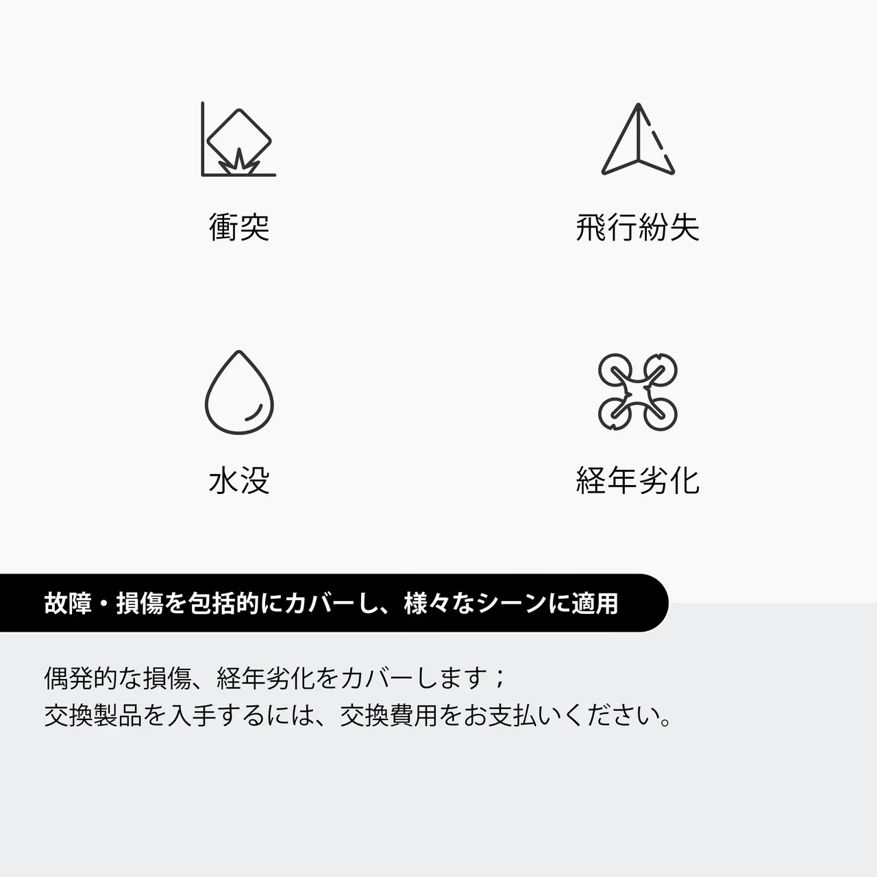 DJI Care Refresh (2ǯ��) (DJI Lito 1)
