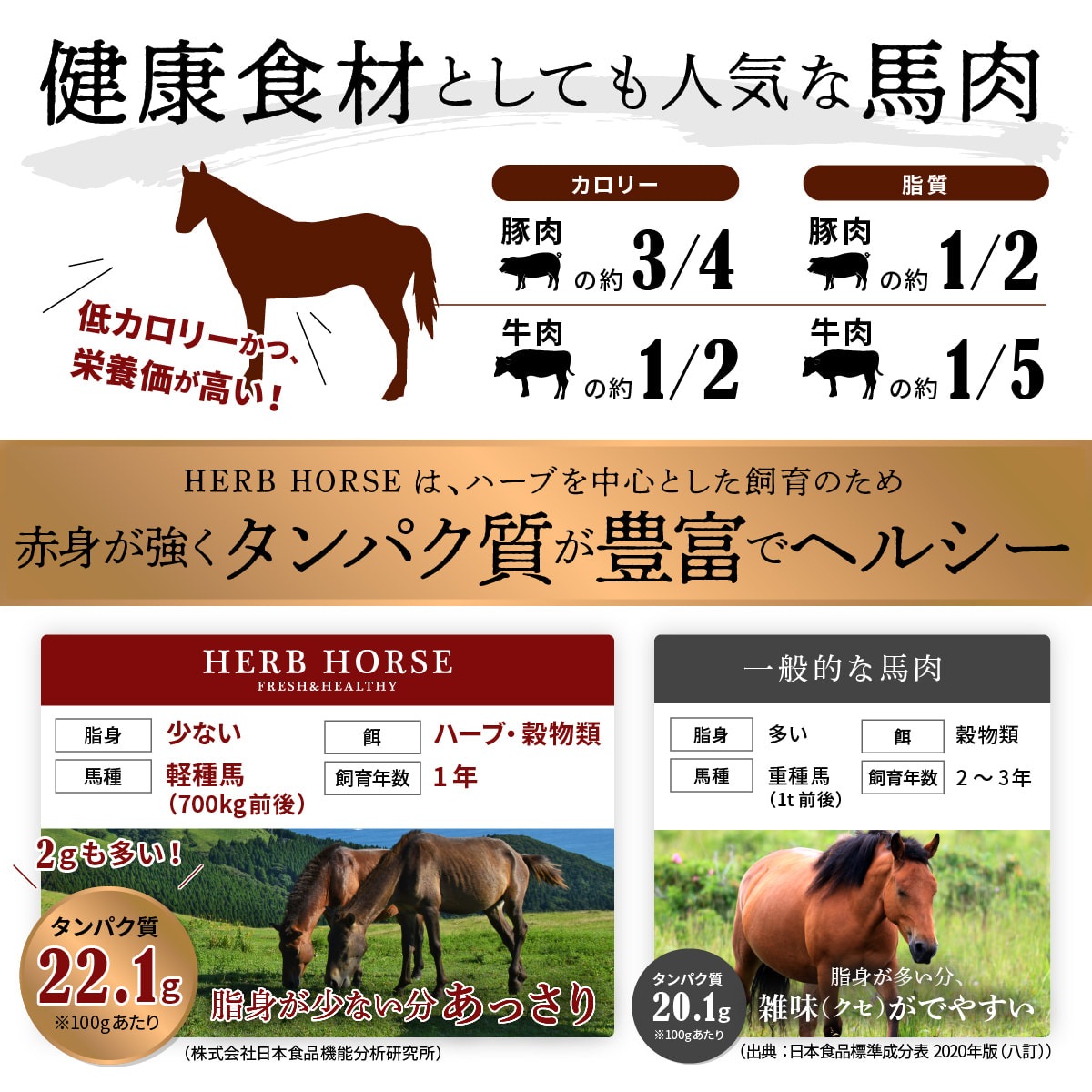 馬肉ステーキ用(約200g×2枚)※ミディアムレアがお勧めです。