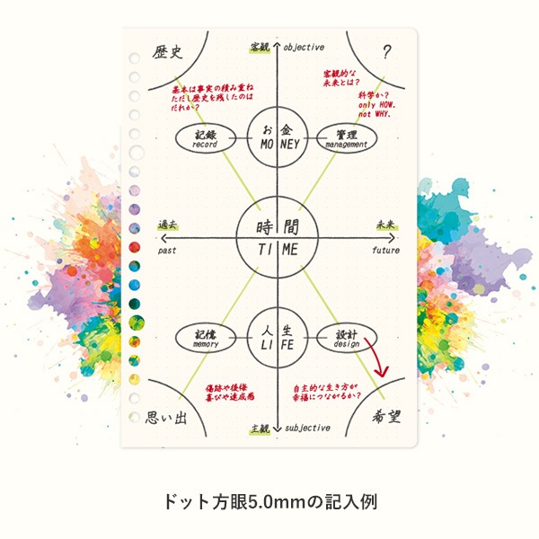 �Σϣ̣ԣ٥Ρ��� kukuru A5 (�饤�����겣��6.0mm,��������󥿥���,�ɥå�����5.0mm)[NTK1101,NTK1102,NTK1103][M�� 5/26]