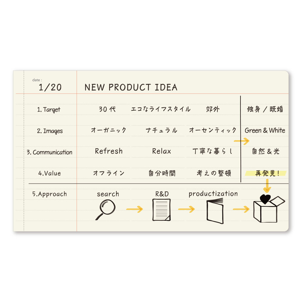 NOLTY�Ρ��� ���������ץ饹 ���ӥ������ʥ֥�å�,�ԥ�,���졼�����[NTY3101,NTY3105,NTY3106][M�� 9/26]UN