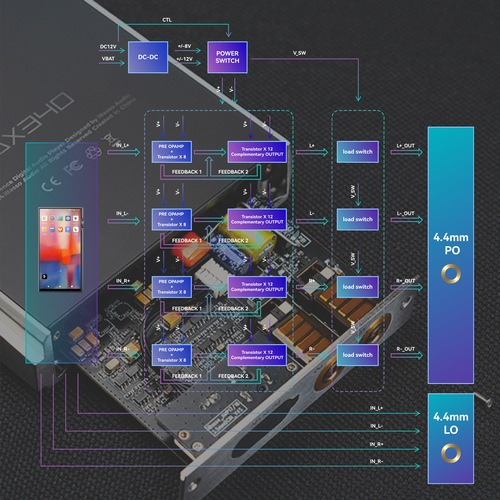 iBasso Audio AMP18��2��27��ȯ���