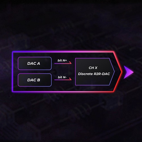 iBasso Audio DX270 ���졼��3��20��ȯ���