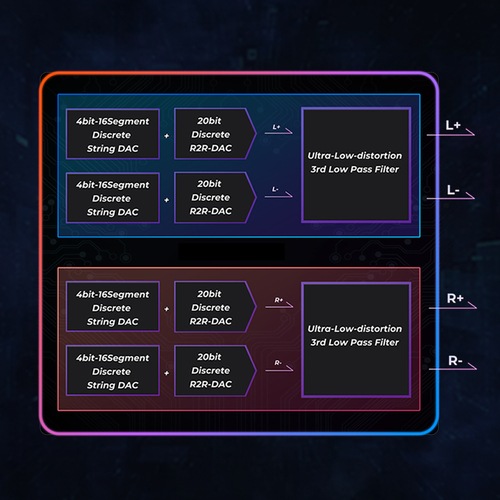 iBasso Audio DX270 ���졼��3��20��ȯ���