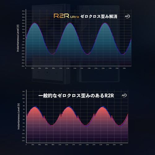 iBasso Audio DX270 ���졼��3��20��ȯ���