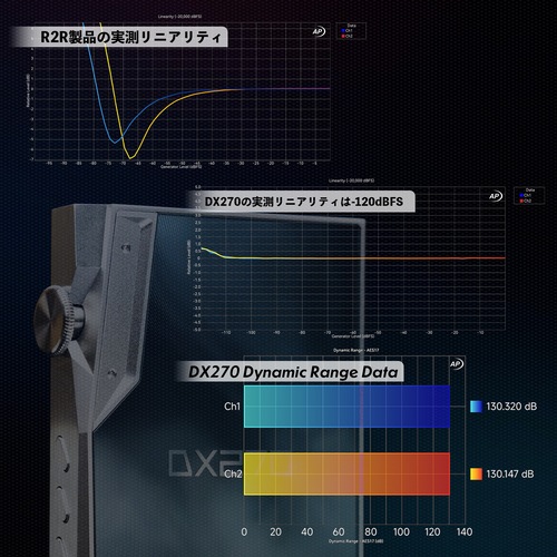 iBasso Audio DX270 ���졼��3��20��ȯ���