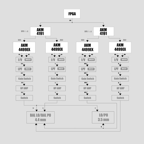 Shanling M9 Plus�ں����١�