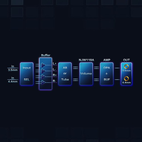 iBasso Audio PB6 MACAW��11��21��ȯ���