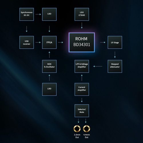 iBasso Audio DC-Elite 