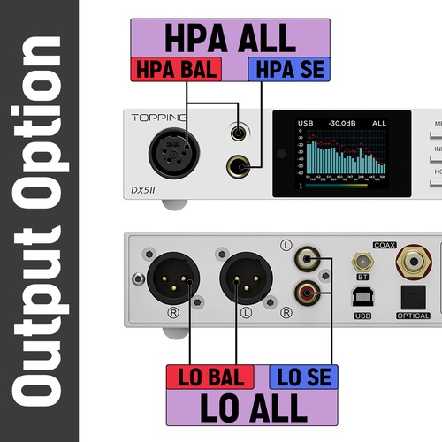 �ڿ�������С��ɲá�TOPPING DX5II ����С�